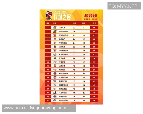 2026年3月份新闻极限运动嘉年华积分榜揭晓上海飞盘队以86分稳居第一名